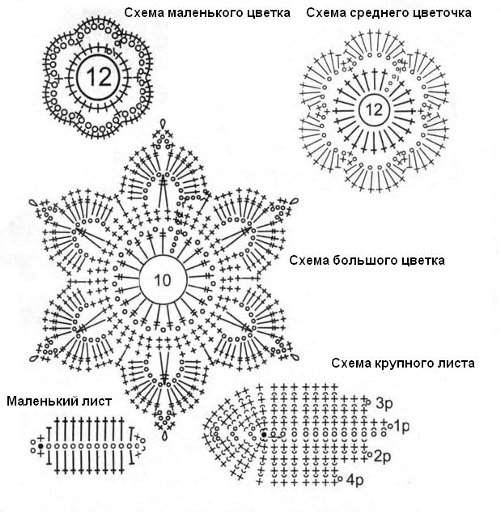 Кружево крючком: схемы, осваиваем вязание кружева с легкими техниками и мастер-классами