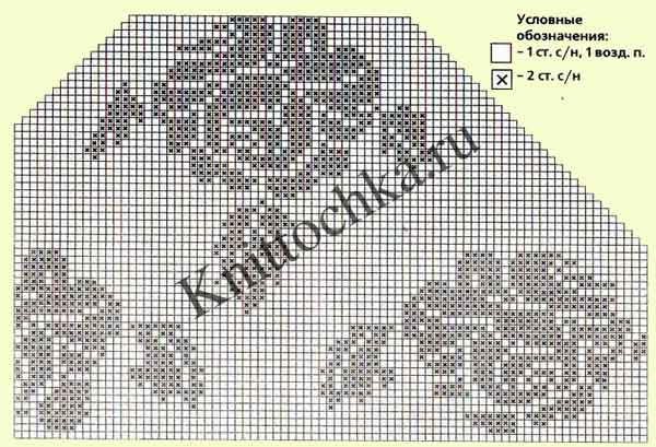 Как читать схемы вязания крючком? Обозначения при вязании крючком