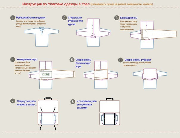 Как сложить вещи в сумку или чемодан, чтобы не помять