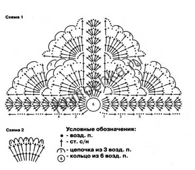 Вязание крючком: схемы и модели