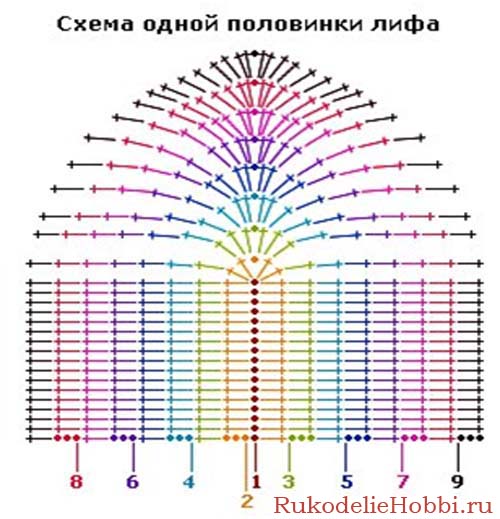 Лиф крючком со схемами: подборка мастер-классов с описанием и видео