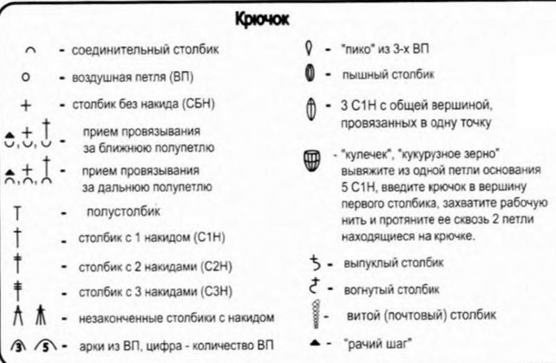 Митенки крючком для начинающих: схемы с описанием и фото