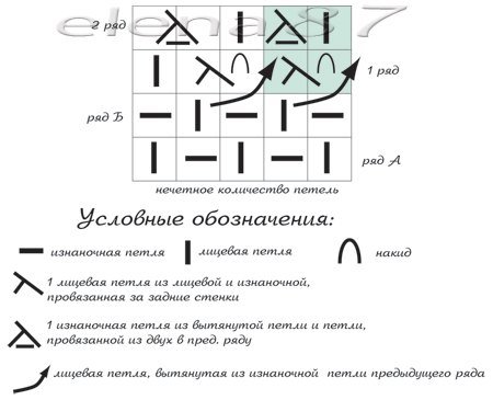 Плотные узоры спицами для пальто: видео со схемами и с описанием