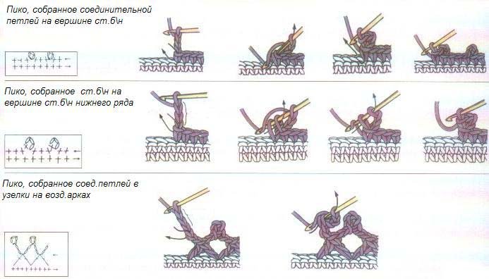Обвязка края крючком: схемы с описанием, как сделать простую работу красиво с фото и видео