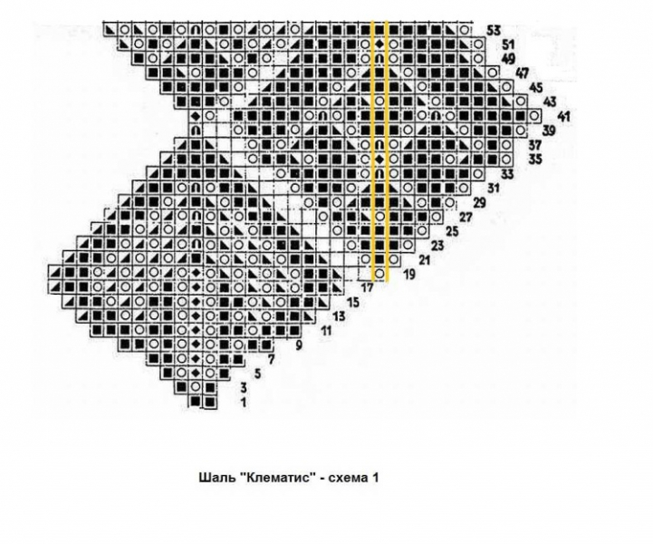 Шаль "Клематис": схема и описание по работе крючком для начинающих