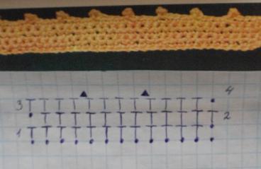 Обвязка горловины крючком: учимся обвязке разными способами с видео и фото