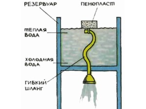 Как сделать деревянный душ на даче?