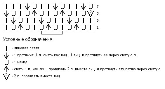 Сетчатые узоры спицами: схемы с описанием и видео