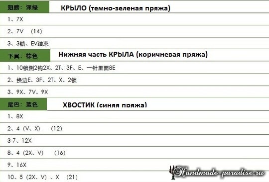 Амигуруми. Попугай Розовощекий Неразлучник