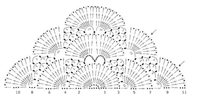 Платок крючком: схема для начинающих с описанием и видео