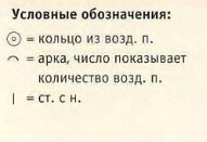 Скатерти крючком со схемами и видео для начинающих