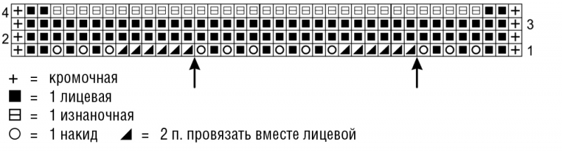 Пальто спицами: схемы и описание реглана для полных женщин