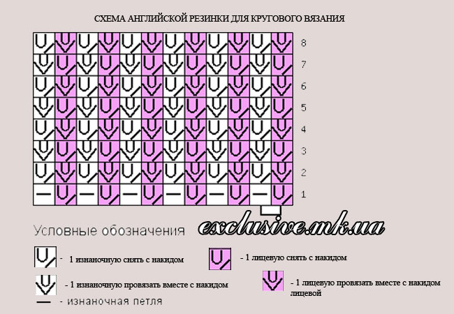 Объемная резинка спицами для шарфа: описание для начинающих