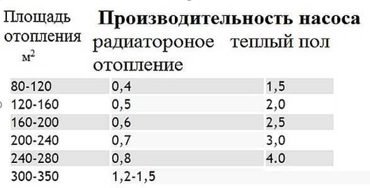 Нужен ли он тебе насос для теплого водяного пола?