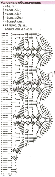 Ажурный воротник крючком: схемы для изделия своими руками с видео