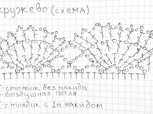 Cхемы вязания снуда-капюшона спицами: описание новинок