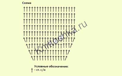 Вязание крючком шапки для девочек