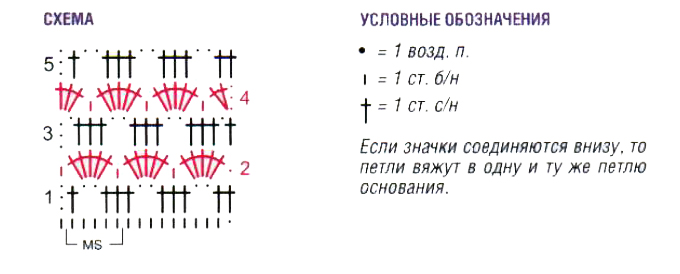 Узоры крючком со схемами и описанием вязания "листиков" и "сот"