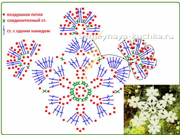 Новогодние салфетки крючком со схемами и описанием работы