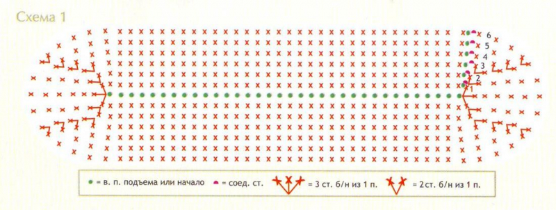 Схема овала крючком для начинающих: подробное описание с видео