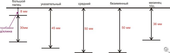 Перчатки спицами: схемы и описание для начинающих с видео