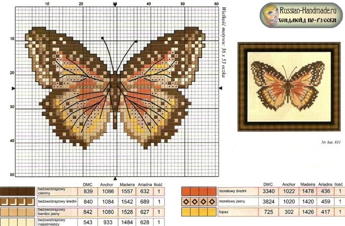 Бабочки - схемы вышивки крестом