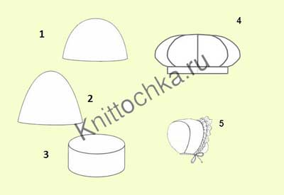 Вязание крючком шапки для девочек