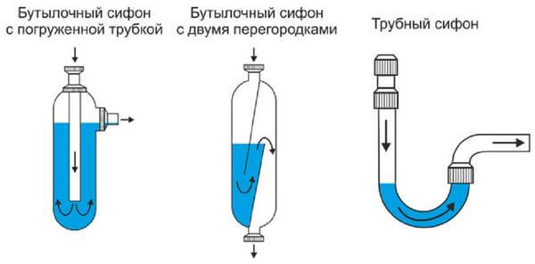 Как избавиться от неприятного запаха из кондиционера