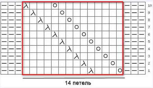 Объемная коса спицами: схема с описанием и видео