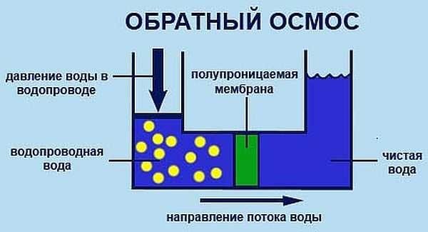 Все методы очистить воду из скважины от примесей