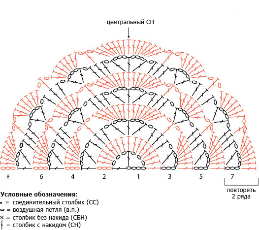Ажурные шали крючком: схемы и описание с фото и видео
