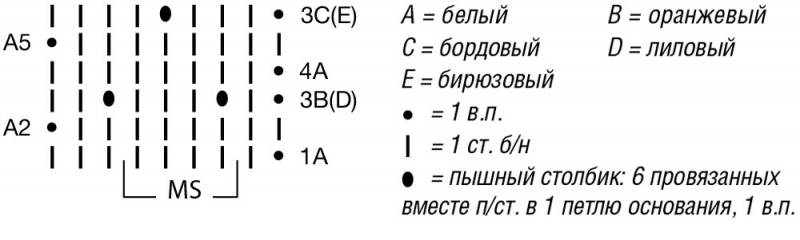 Пляжная сумка крючком: мастер-класс с описанием и схемами вязания