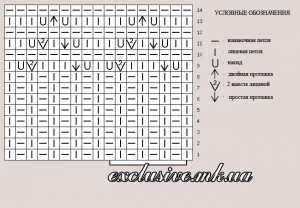 Схемы зигзагов спицами: изделия с описанием и видео