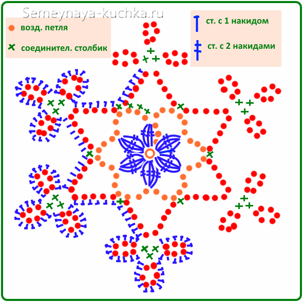 Новогодние салфетки крючком со схемами и описанием работы