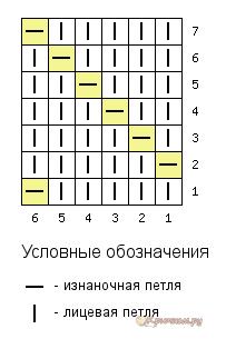 Размеры снуда в два оборота: схемы с длиной и шириной изделий