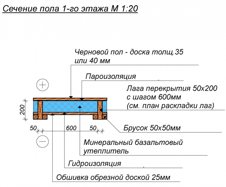 Каркасный дачный дом: монтаж своими руками