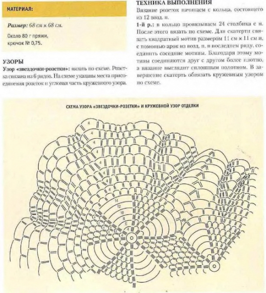Квадратная скатерть крючком со схемой и описанием работы