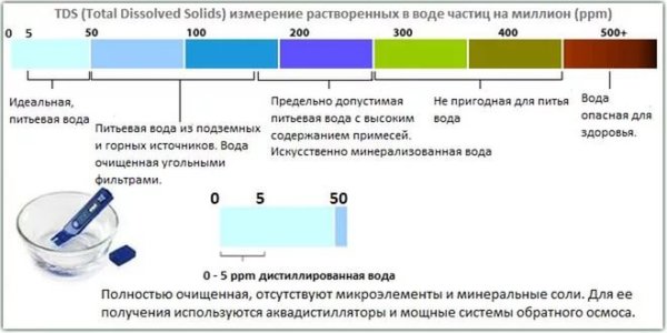 Как смягчить жесткую воду в домашними средствами