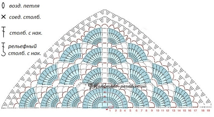 Треугольная шаль крючком. Схема