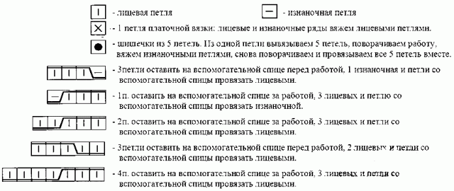 Зимние вязаные шапки для девочек: схемы вязания с видео