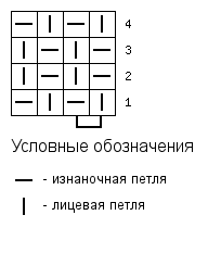 Жемчужный узор спицами для снуда с описанием и видео