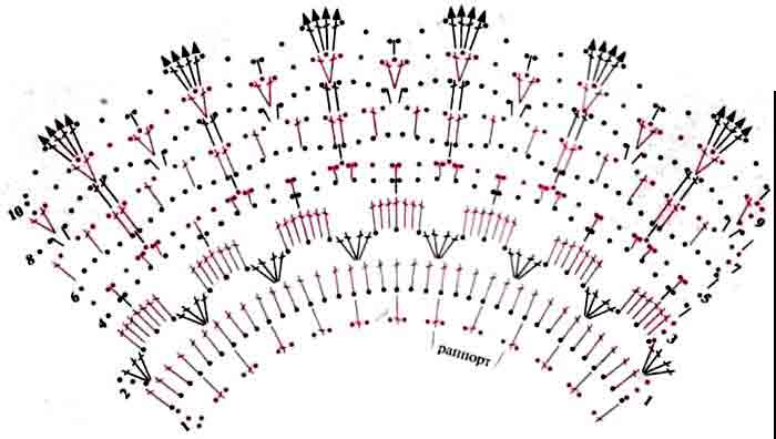 Ажурный воротник крючком: схемы для изделия своими руками с видео