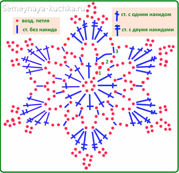 Новогодние салфетки крючком со схемами и описанием работы