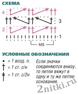 Туника для беременной крючком: схемы с описанием выкроек