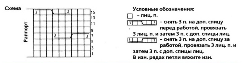 Туника для девочки спицами с круглой кокеткой: схемы с описанием