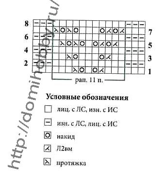 Виды вязания спицами для начинающих с фото и видео