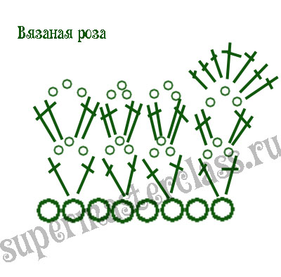 Роза крючком: схема по видеоуроку и фото, как связать красивые цветы своими руками