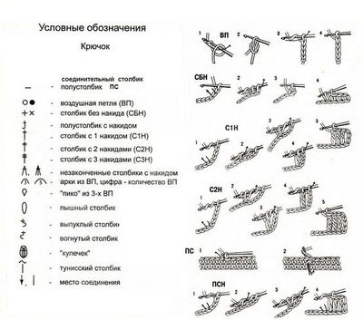 Обработка горловины крючком: схемы с фото и видео