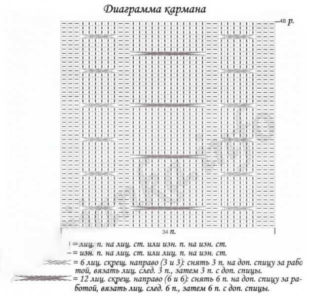 Платочная вязка спицами для начинающих со схемами и видео