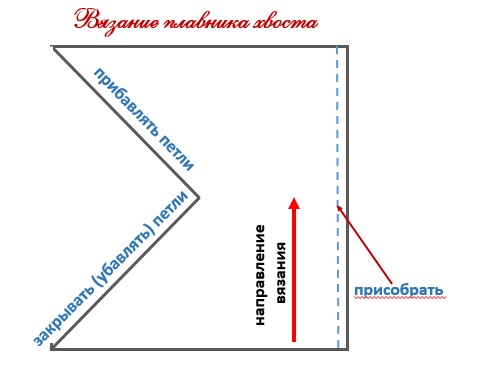 Плед "Хвост русалки" крючком со схемами и описанием